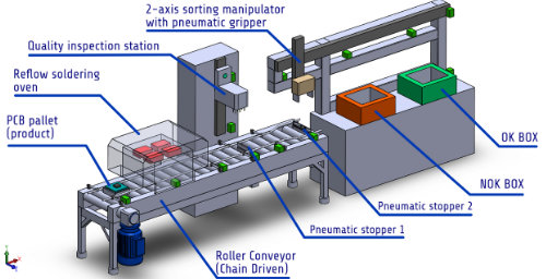 Industrial Automation preview