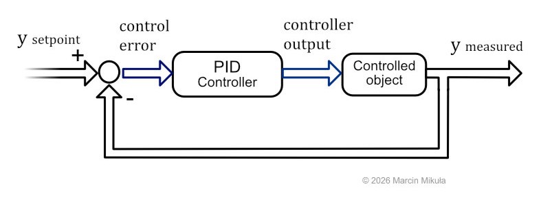 PID controller block diagram
