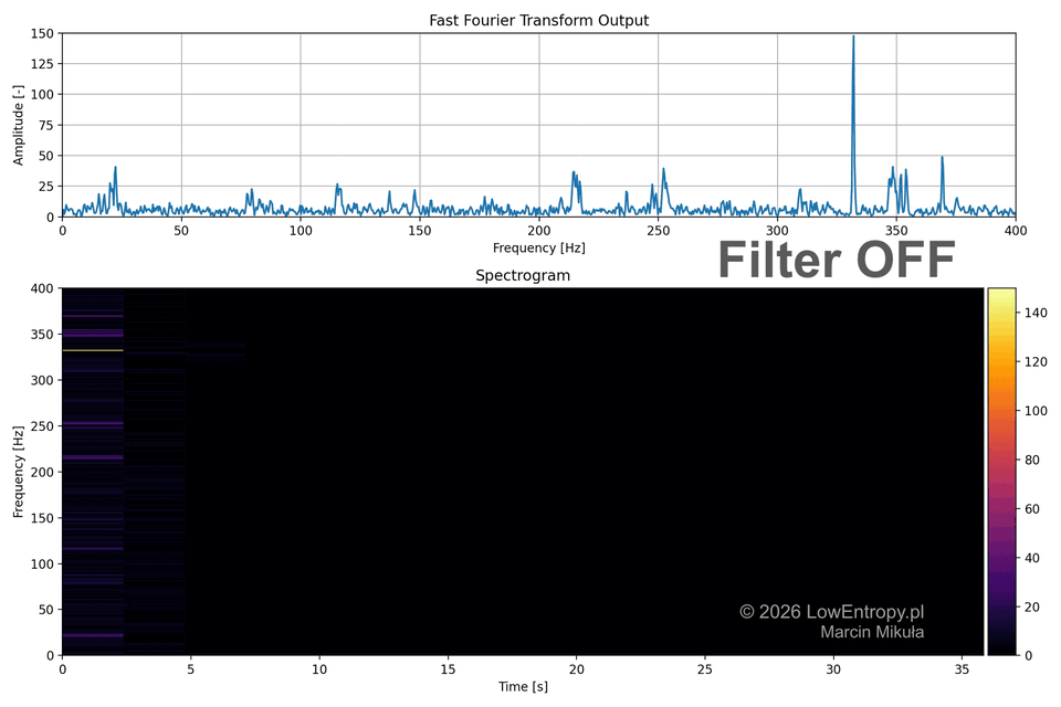 Real-time FIR band-pass filter on ADXL345 accelerometer data