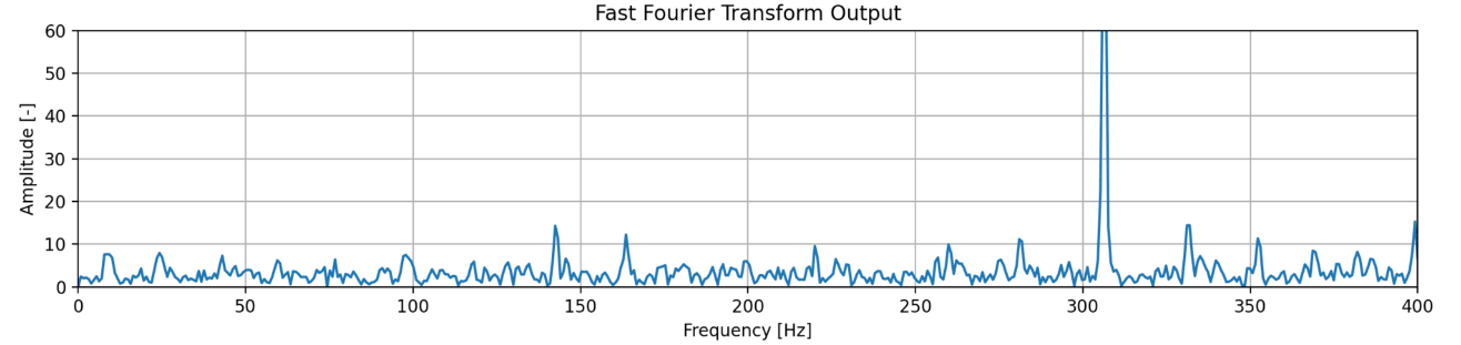 FFT — 1024 samples
