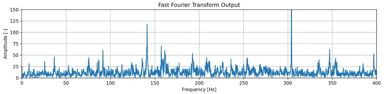 FFT — 4096 samples