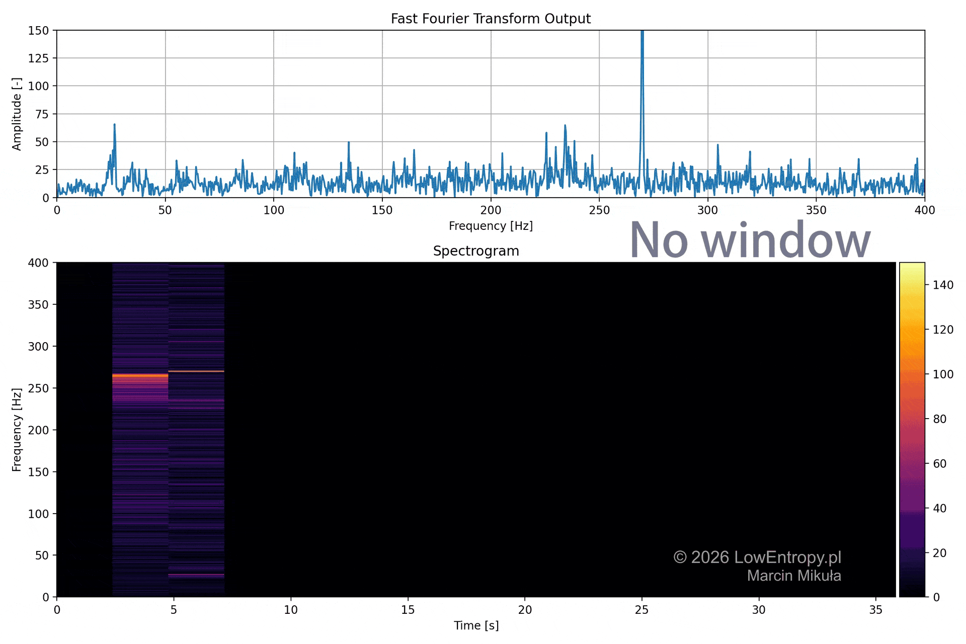 Real-time spectrogram — Hann window toggled on
