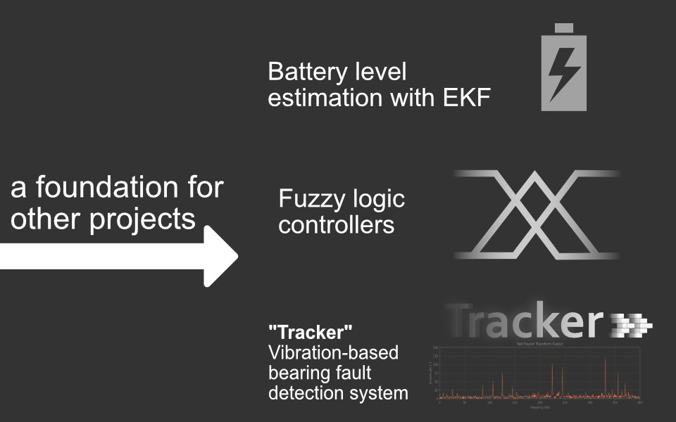 Future work architecture overview