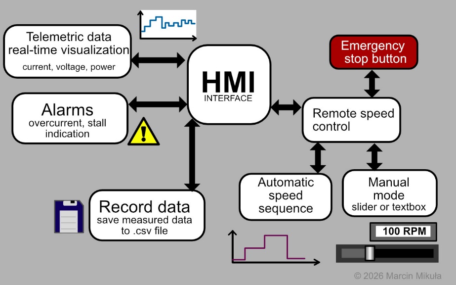 GUI features diagram