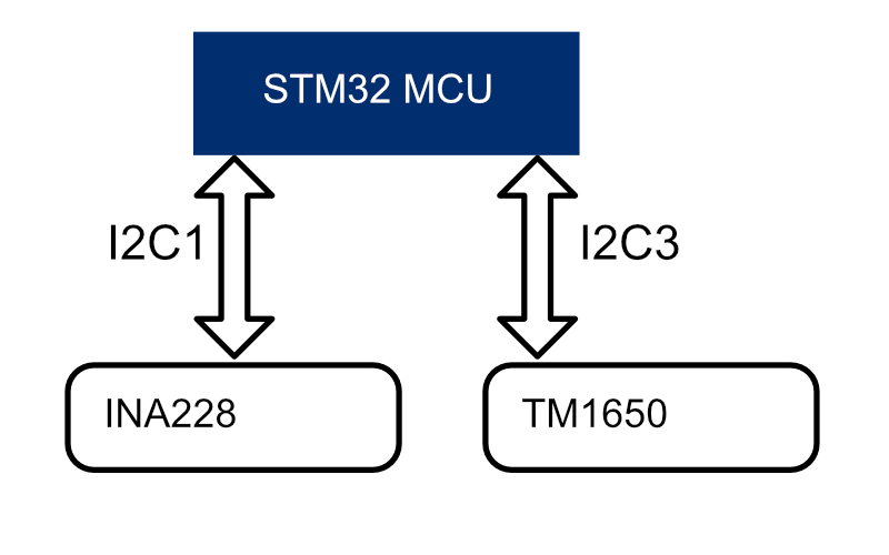 Separate I2C buses for TM1650 and INA228