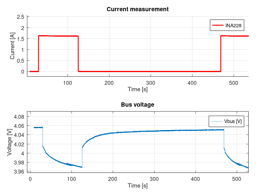 INA228 readings AVG_256 — clean