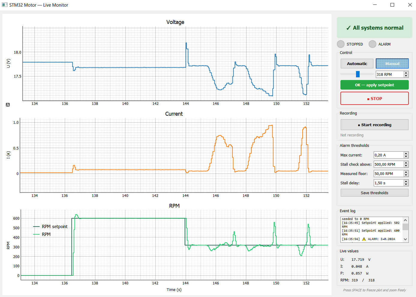 Motor under load — current spike and PID response