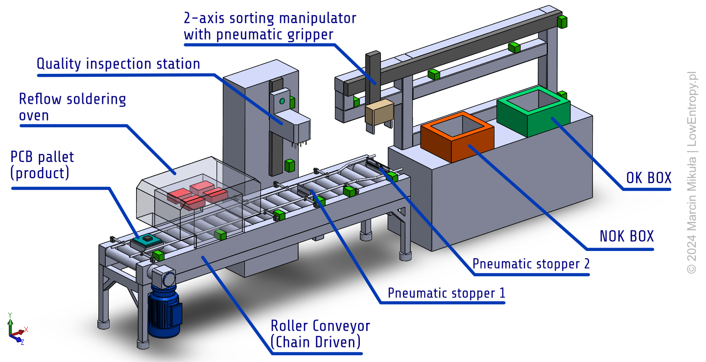 Actuator layout diagram