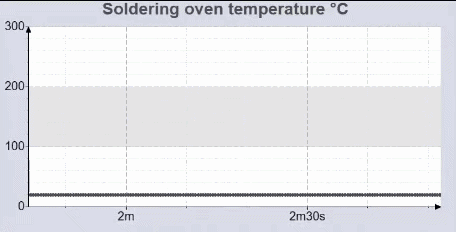 Animated thermal model of the reflow oven