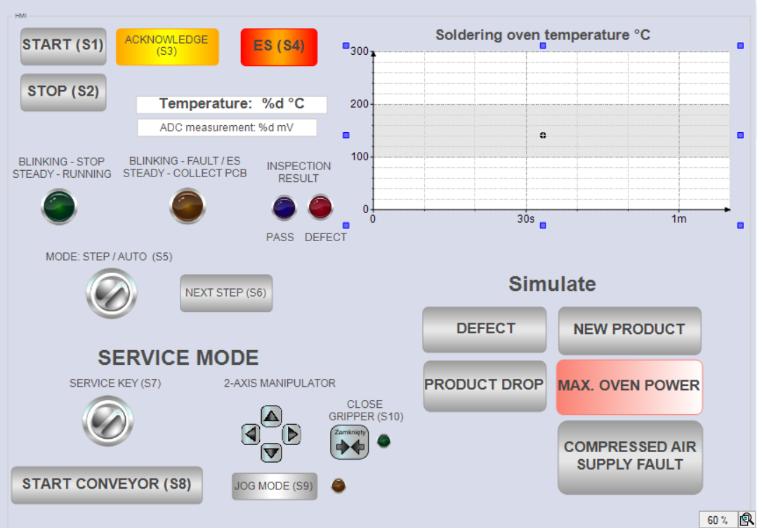 HMI control panel
