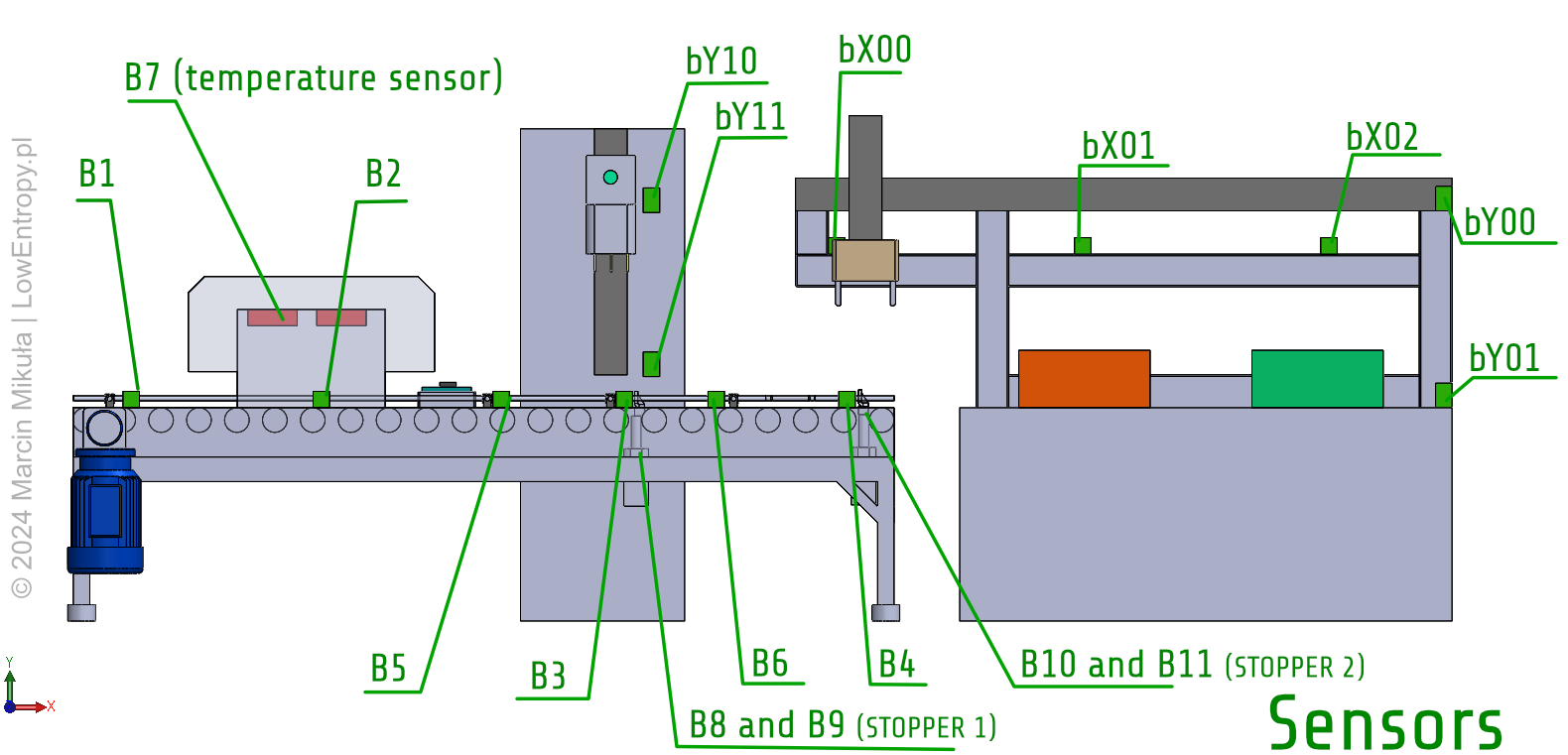 Sensor placement diagram