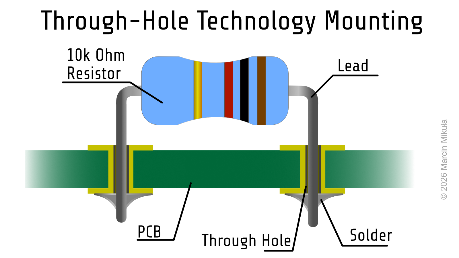 Through-hole PCB with component leads and soldered reverse side