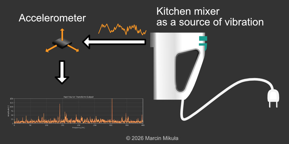 Kitchen mixer as the source of vibrations