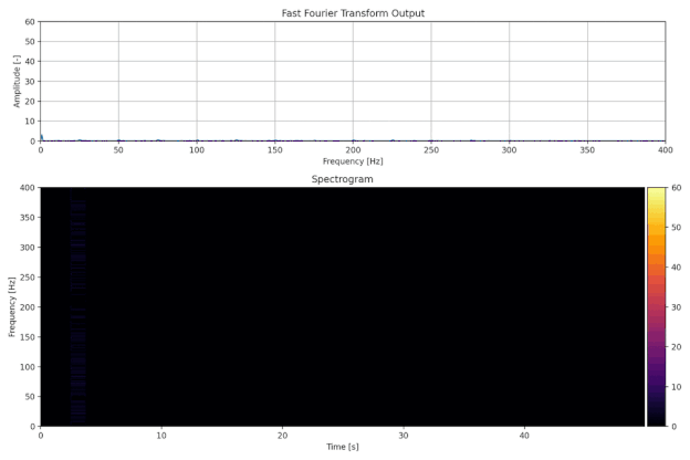 Spectrogram N=1024