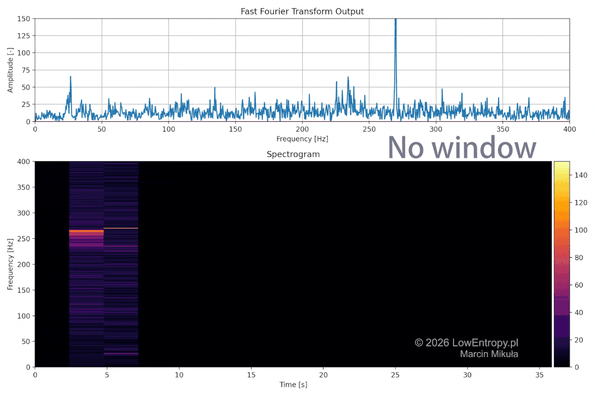 Windowing applied and removed in real time